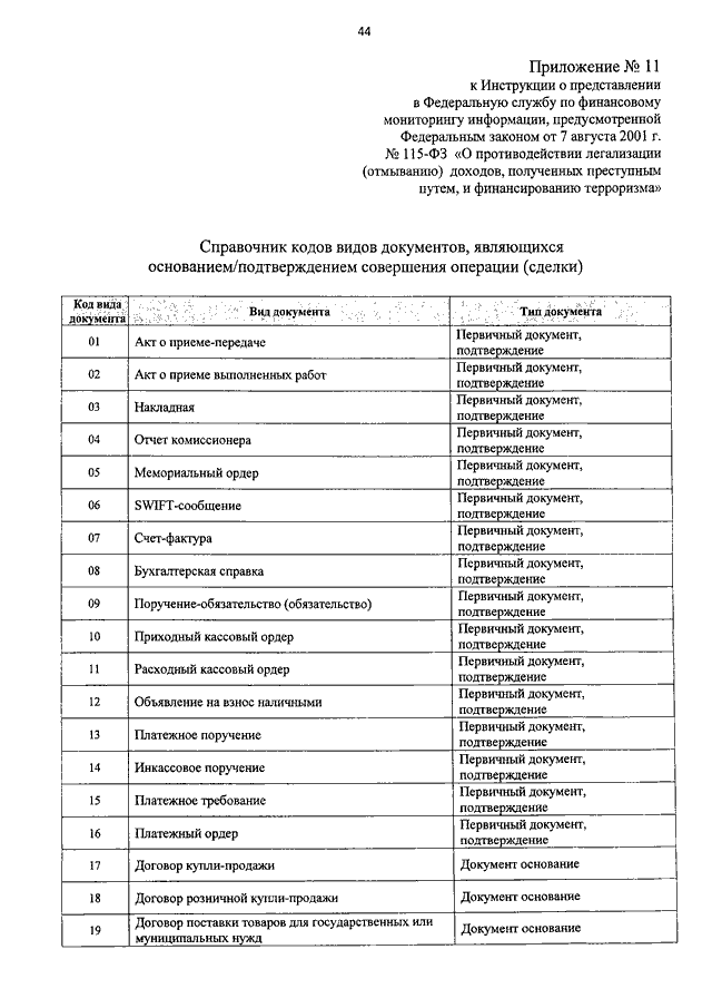 ПРИКАЗ Росфинмониторинга От 22.04.2015 N 110 "ОБ УТВЕРЖДЕНИИ.