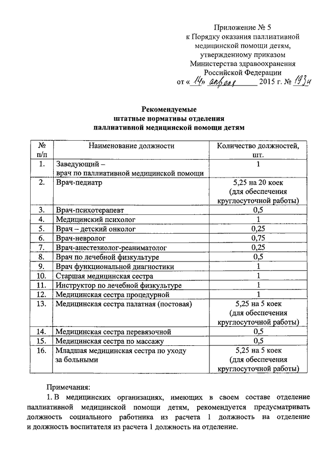 Приказ 1108н. 216 Приказ Министерства здравоохранения. Приказ МЗ РФ 216 Н от 29 04 2015 приложение 2. Приказ 216 н Министерства здравоохранения. Приложение 2 к приказу МЗ РФ от 29 апреля 2015 года 216н.