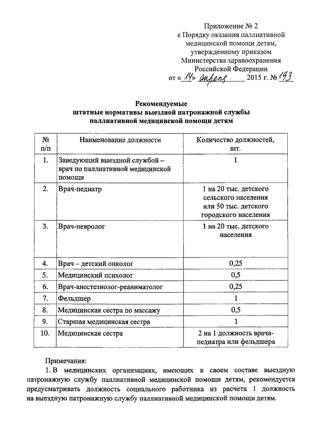 Приказ 345