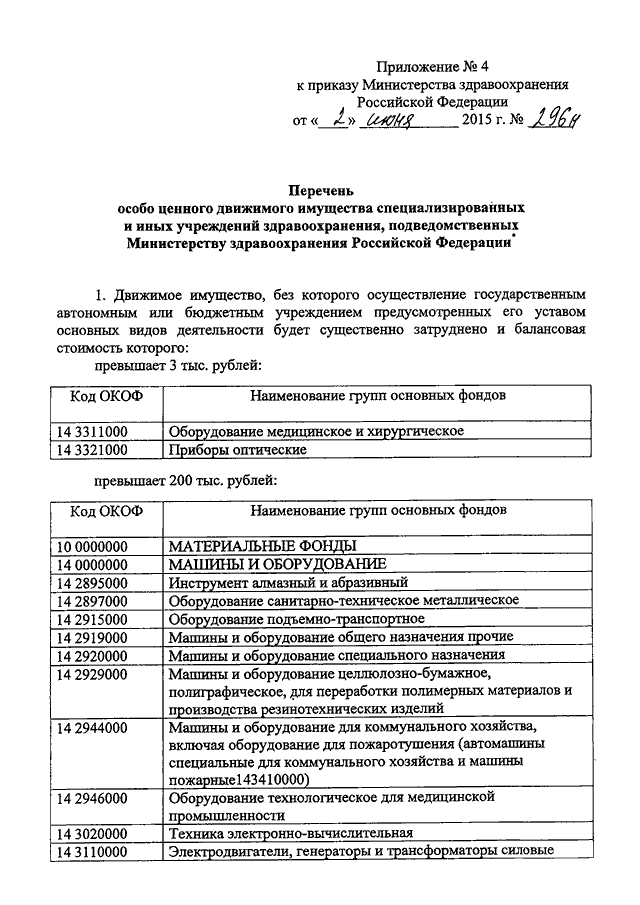 Перечень особо ценного движимого имущества бюджетного учреждения образец