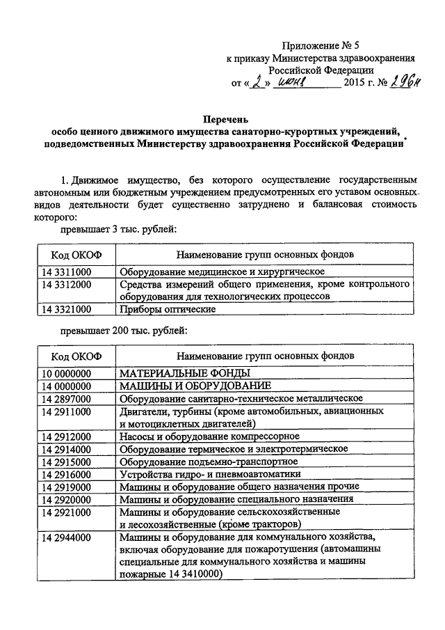 Перечень особо ценного движимого имущества бюджетного учреждения образец