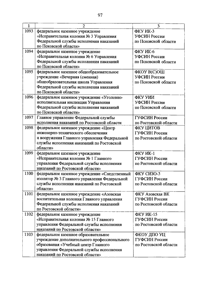 101 приказ фсин