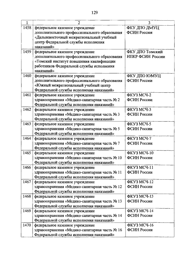 Казенные учреждения фсин. ФКУЗ МСЧ ФСИН России. Управление организации медико-санитарного обеспечения ФСИН России. МСЧ-59 ФСИН. ФКУ ДПО ДМУЦ ФСИН России Уссурийск.