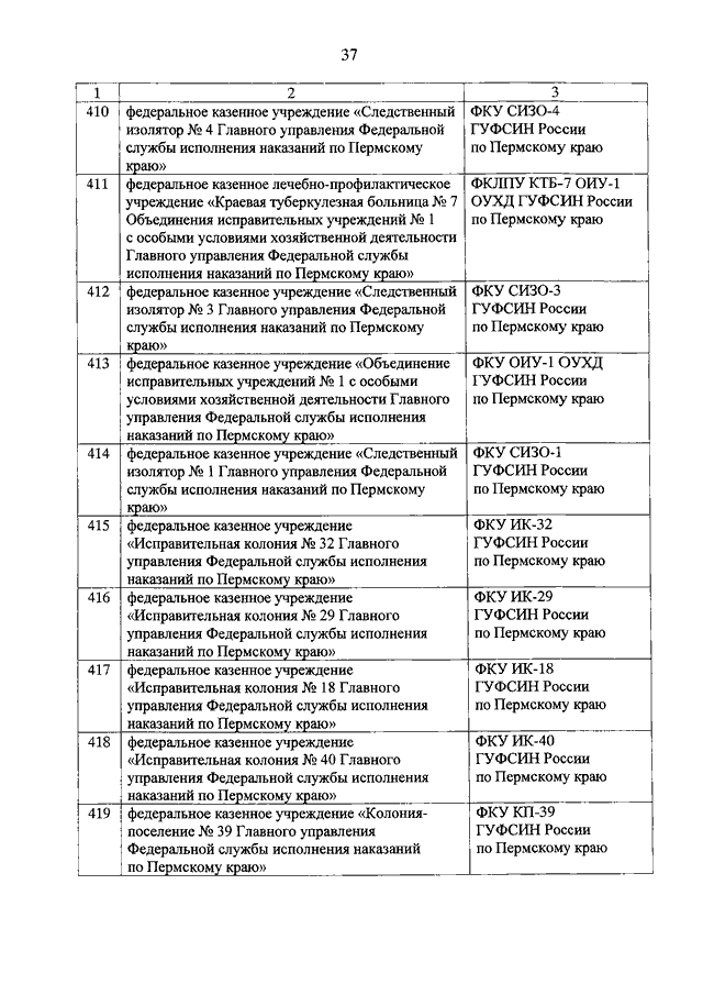 718 приказ фсин о правовом обеспечении деятельности. 503 Приказ ФСИН России. 503 ФЗ ФСИН. Приказ ФСИН России 503 от 05.06.2015 с приложениями. Федеральные законы ФСИН России.