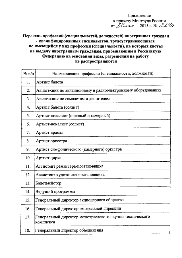 Перечень специальностей работников