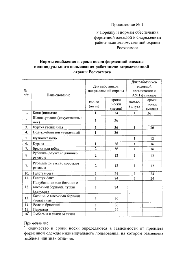 Регламент выдачи спецодежды на предприятии образец