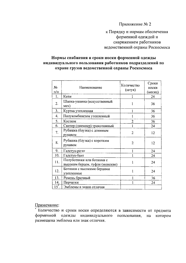 Распоряжение о выдаче спецодежды на предприятии образец