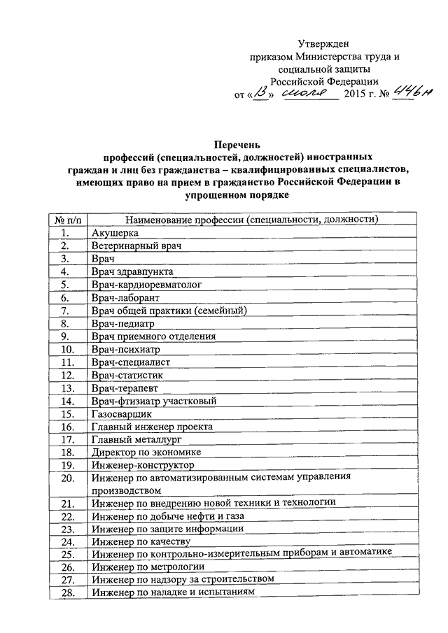 Перечень специальностей министерства образования