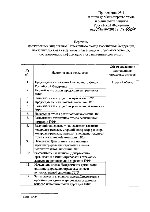 Приказ 403н. Приложение к приказу Министерства труда. Приложение: приказ Минтруда. Приказ 22. Пункт перечня приказа 22.