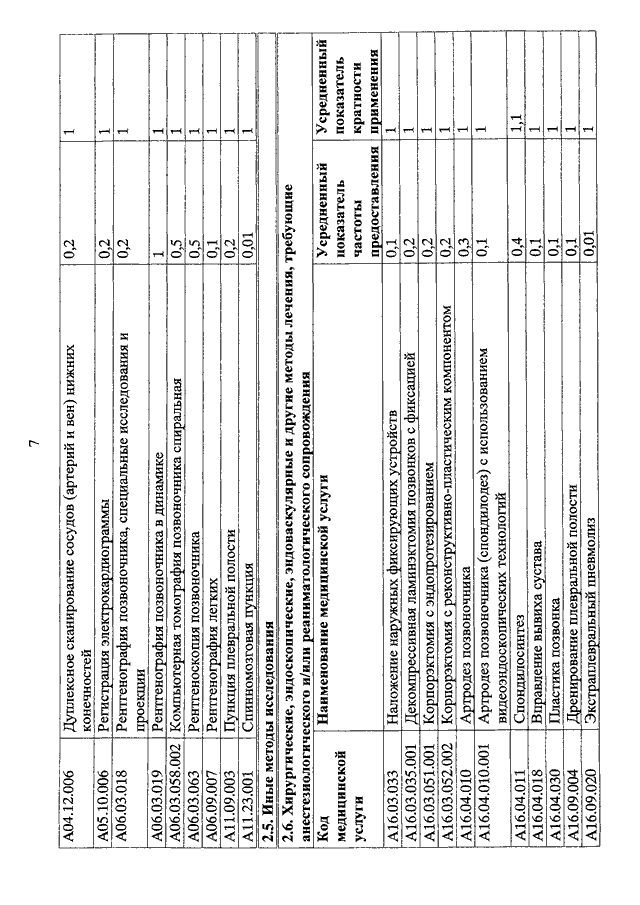 Приказ по эндоскопии новый 2015.