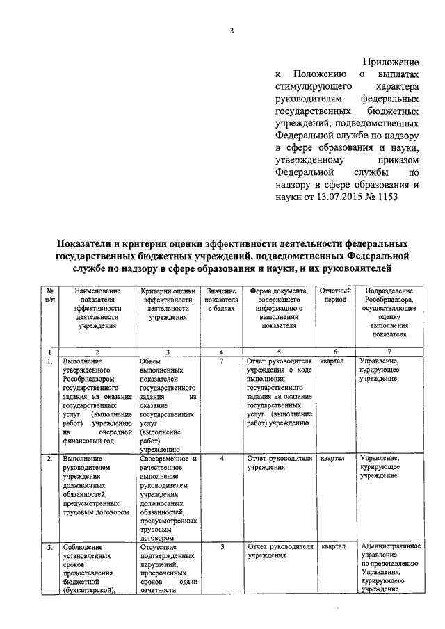 Приказ стимулирующие выплаты образец