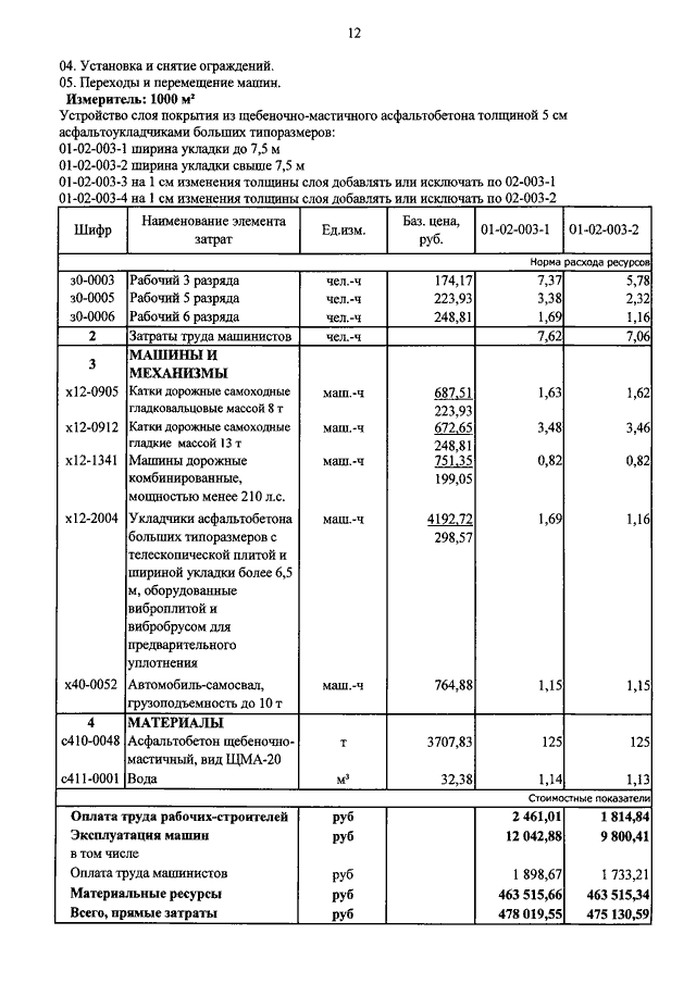 ПРИКАЗ Минтранса РФ От 31.03.2015 N 130 "ОБ УТВЕРЖДЕНИИ ОТРАСЛЕВЫХ.