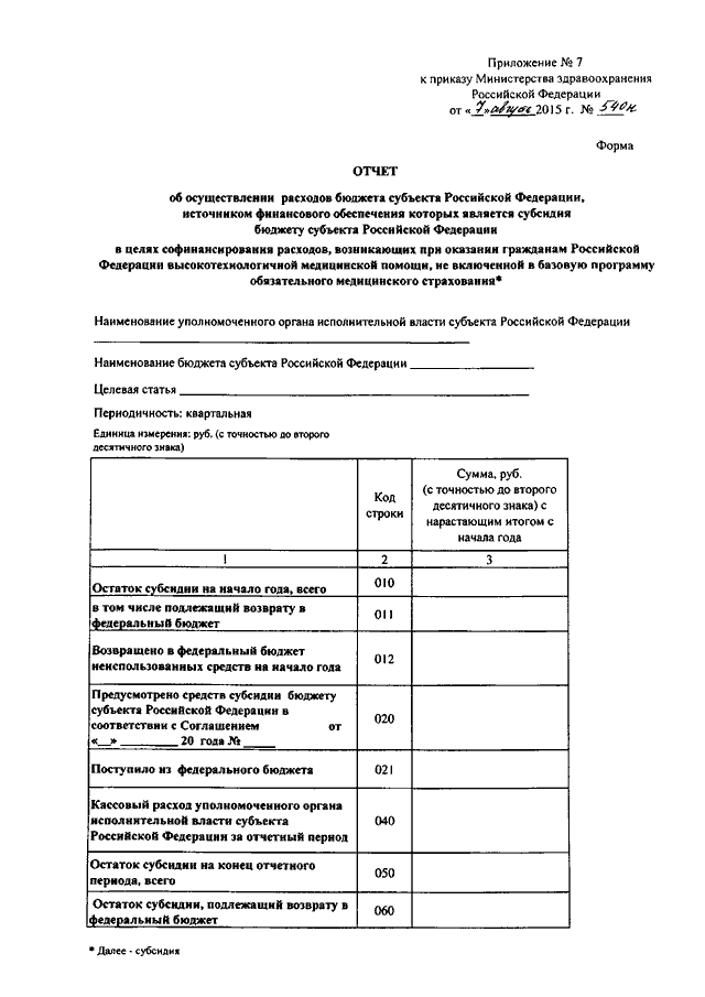 Приказ 11 минздрава россии