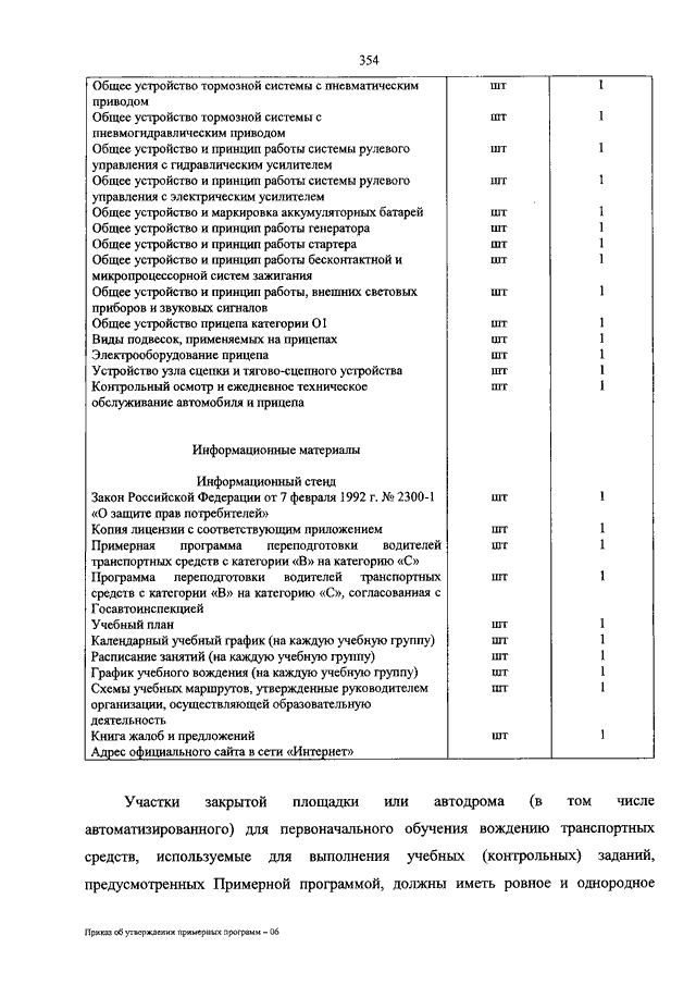 Контрольная работа по теме Принципы лицензирования