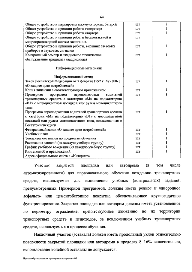 Контрольная работа по теме Принципы лицензирования