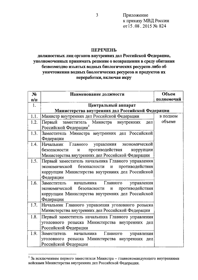 ПРИКАЗ МВД РФ От 15.08.2015 N 824 "ОБ УТВЕРЖДЕНИИ ПЕРЕЧНЯ.