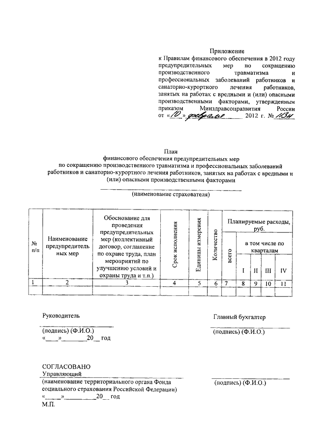 Приказ 580. План финансового обеспечения ФСС. Образец плана финансового обеспечения предупредительных мер. План финансового обеспечения образец.