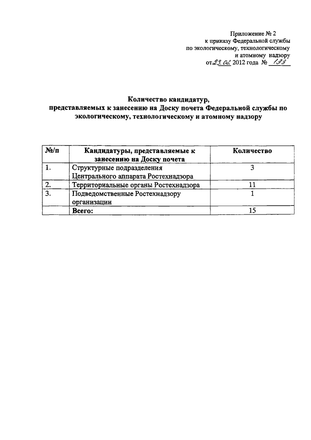 Приказ ростехнадзора. 309 Приказ Ростехнадзора. Приказ Ростехнадзора от 2012. Приказ ФС по экологическому технологическому и атомному надзору. Доска почета Ростехнадзора.