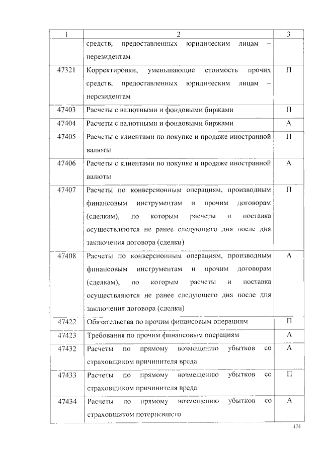 Дневник практики рабочий план счетов