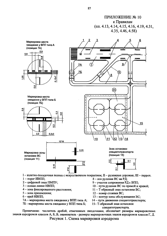Федеральные авиационные правила аэродромы. Разметка ВПП аэродромов схема. Маркировка ВПП аэродромов гражданской авиации. Разметка взлетно-посадочной полосы схема. Маркировка ВПП схема.
