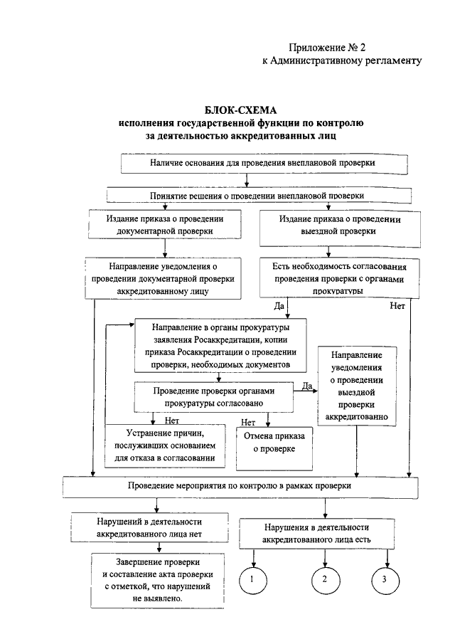 ПРИКАЗ Минэкономразвития РФ От 27.07.2015 N 499 "ОБ УТВЕРЖДЕНИИ.