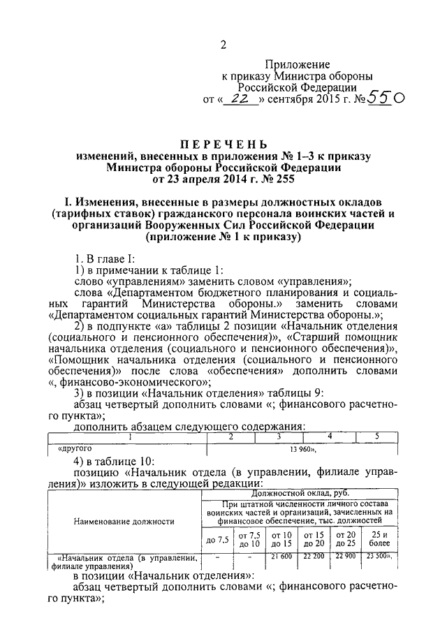 Приказы морф. Приказ Министерства обороны РФ. Приложение 8 к приказу Министерства обороны РФ. Приказ 700 Министерства обороны. Приказ министра.