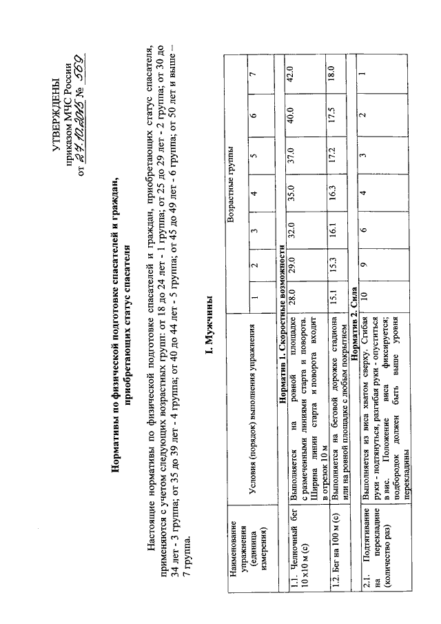 Приказ МЧС России по физподготовке. Нормативы по физподготовке МЧС России. Приказ МЧС 153 таблица нормативов. Приказ МЧС России нормативы по физподготовке.