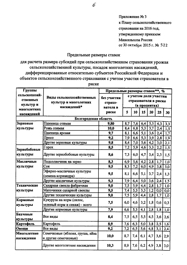 Приказа минэкономразвития россии от 02.10 2013