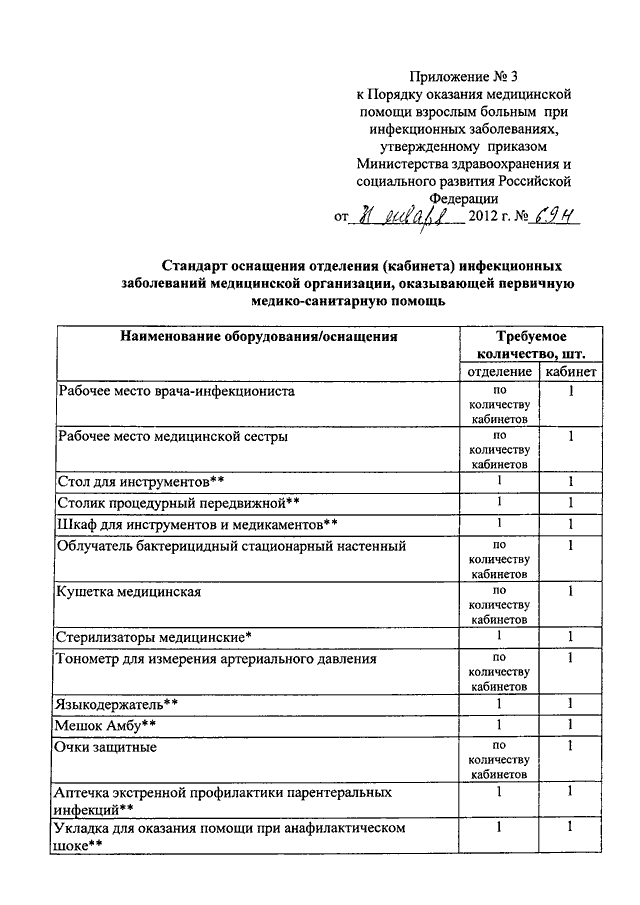 Приказы стандартов оснащения кабинетов. Табель оснащения процедурного кабинета поликлиники. Приказ по оснащению процедурного кабинета. Приказ по оснащению медицинских кабинетов поликлиники. Стандарт оснащения процедурного кабинета поликлиники приказ.