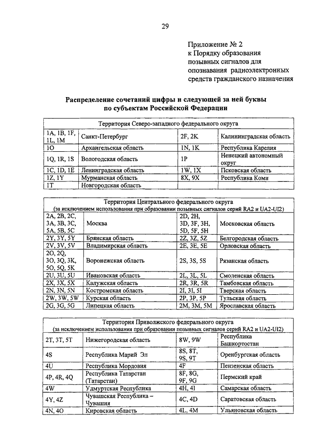 Заявление на образование позывного сигнала образец