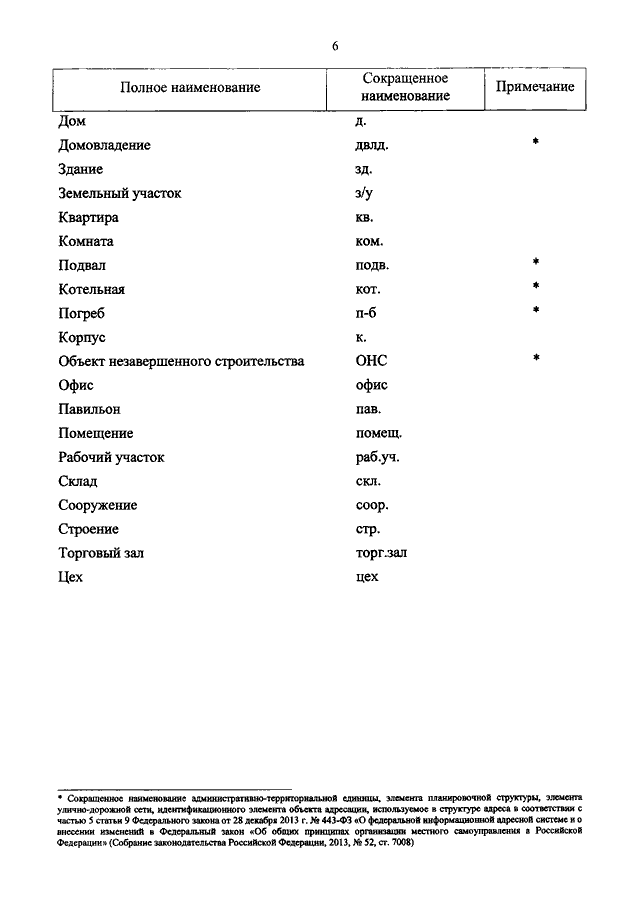 Приказ минфина драгоценные камни