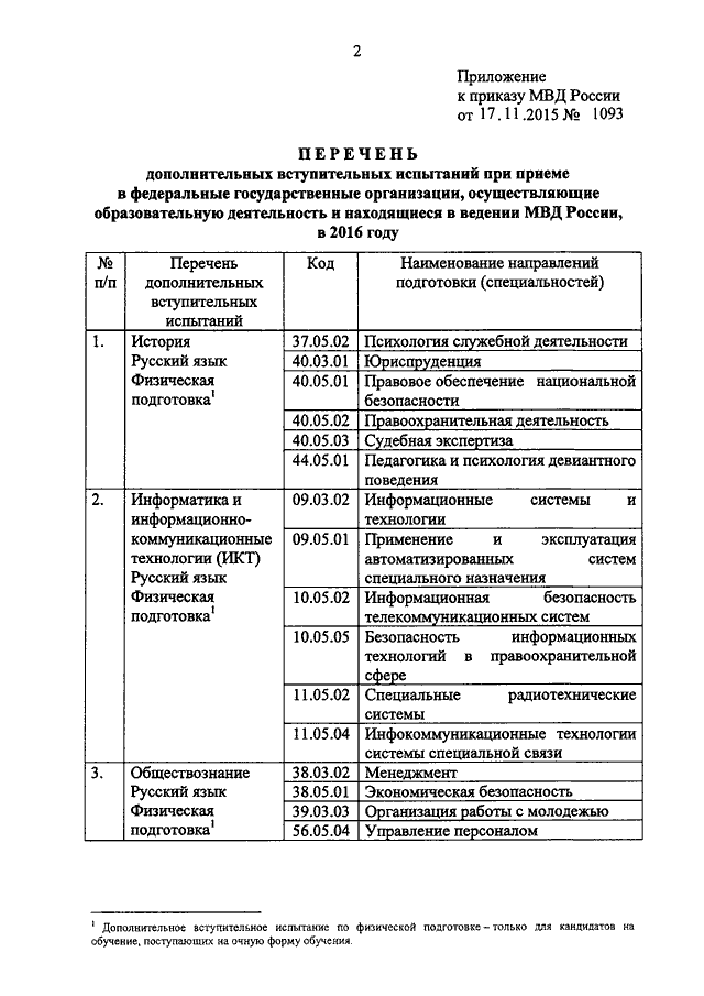 Приказ 1093н. Приказ МВД 1045. Перечень приказом МВД РФ.