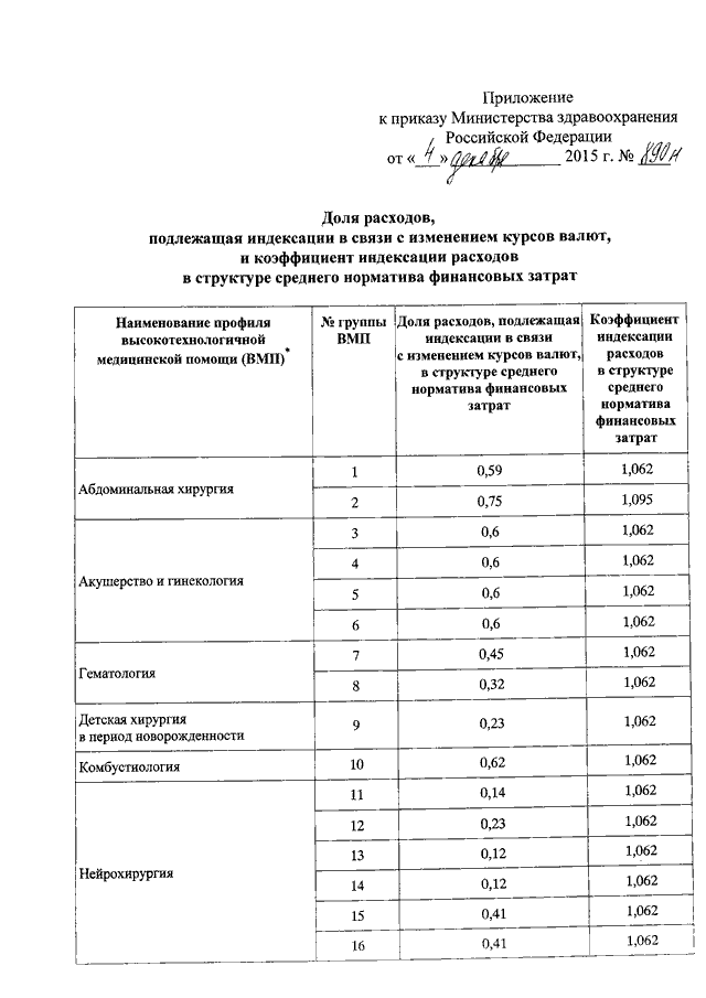 Приказ 22. Приказ 132 МЗ РФ по рентгенологии. 132 По рентгенологии приказ нормы. Приказ 132 МЗ РФ приложение 22. Приказ Минздрава 132 от 1991 года.