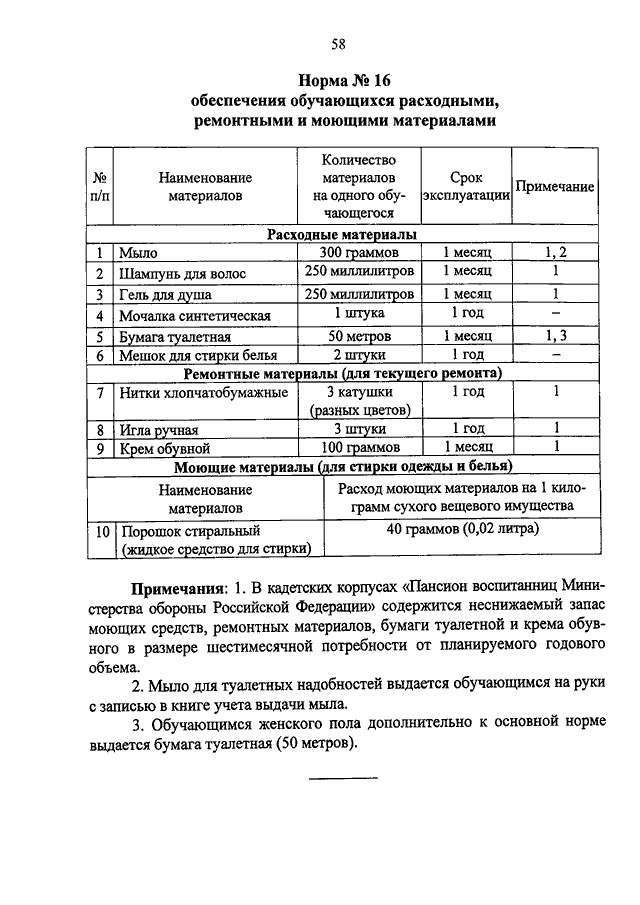 Нормы обеспечения в учреждении