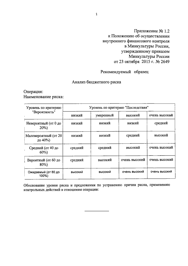 Положение о внутреннем финансовом контроле образец