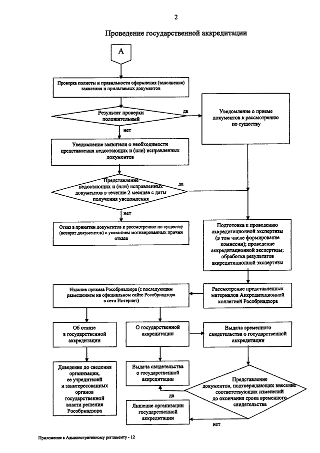 Тендер план официальный