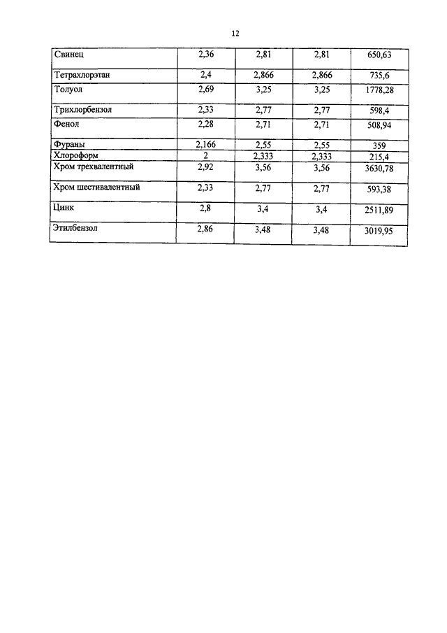 ПРИКАЗ Минприроды РФ От 04.12.2014 N 536 "ОБ УТВЕРЖДЕНИИ КРИТЕРИЕВ.