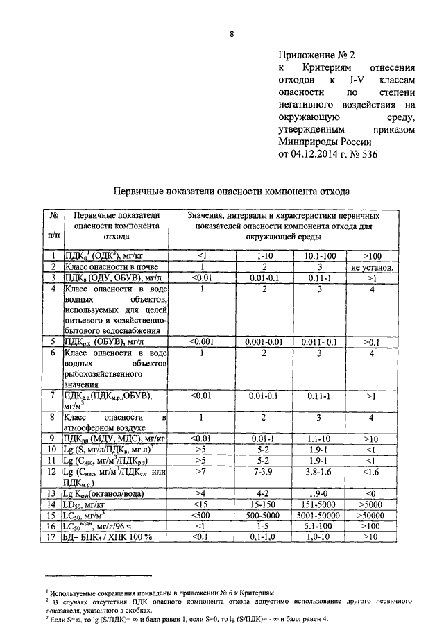 ПРИКАЗ Минприроды РФ От 04.12.2014 N 536 "ОБ УТВЕРЖДЕНИИ КРИТЕРИЕВ.