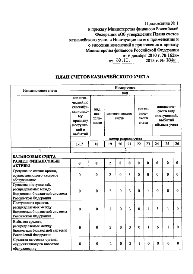 Приказ план счетов бухгалтерского учета