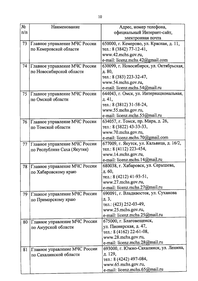 ПРИКАЗ МЧС РФ От 24.08.2015 N 473 "ОБ УТВЕРЖДЕНИИ.