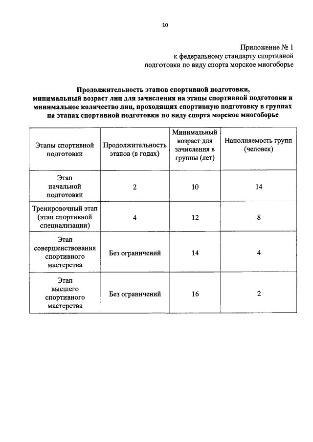 Стандарты спортивной подготовки