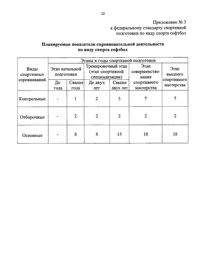 Стандарты спортивной подготовки