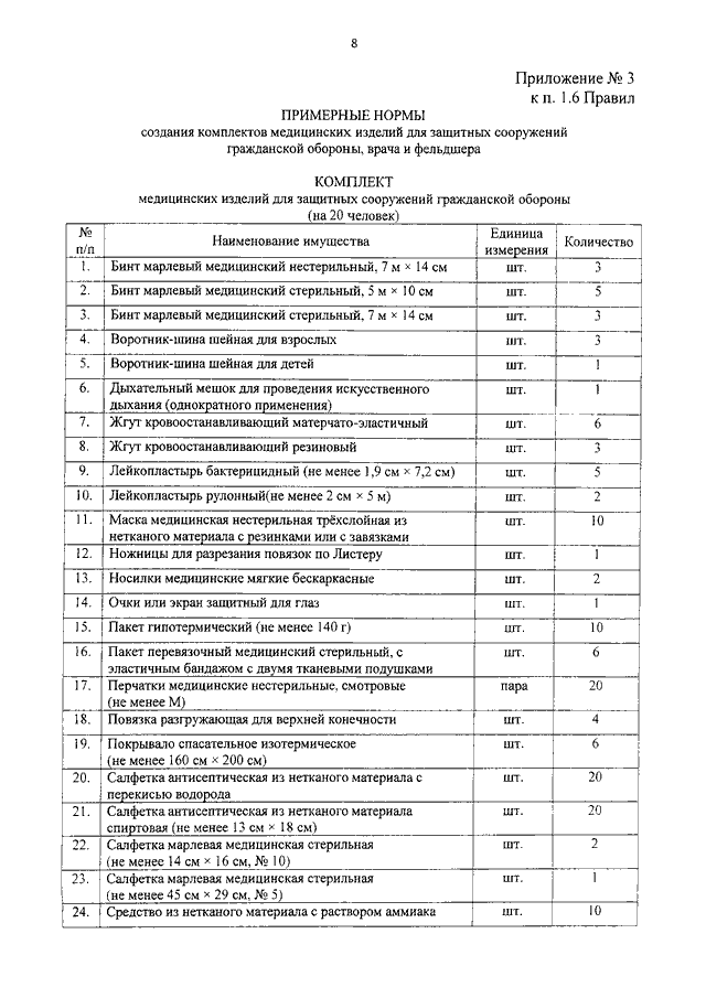 приказ мчс россии от 15.12.2002 583 с изменениями