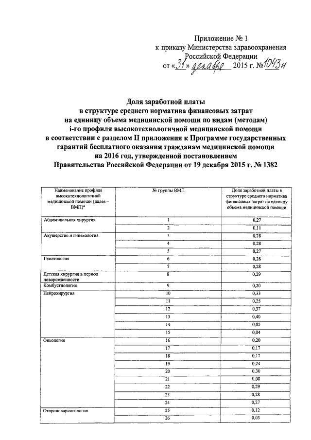 Приказ от 29.12. Приказ Минздрава от 26 декабря 2020. Приказ Минздрава от 12 .11. 2020 Года. Приказ Минздрава 31 декабря 2020 года.. Приложение 31 к приказу.