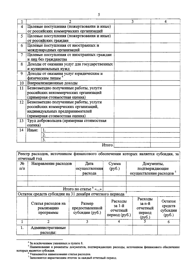 государственная финансовая поддержка некоммерческих организаций в рф государственная финансовая поддержка некоммерческих организаций в рф