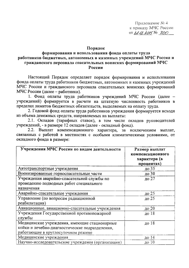 Приказ мчс персональные данные
