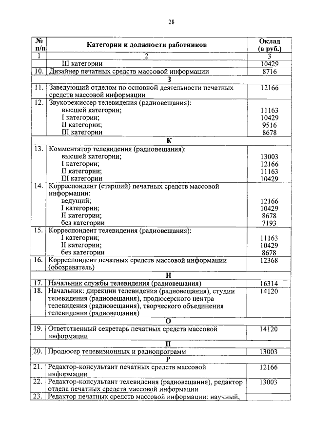 Приказ мчс персональные данные