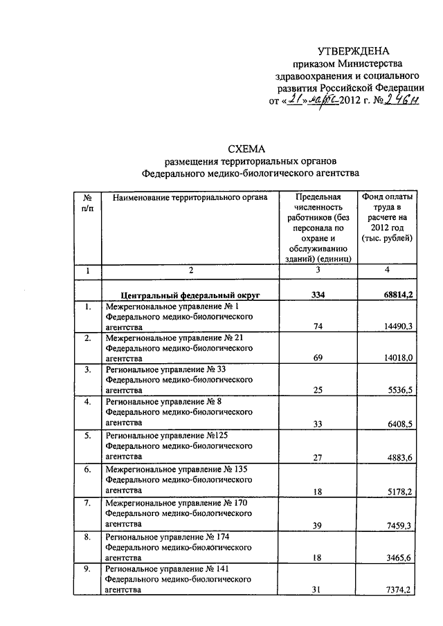 Приказ рф 290н