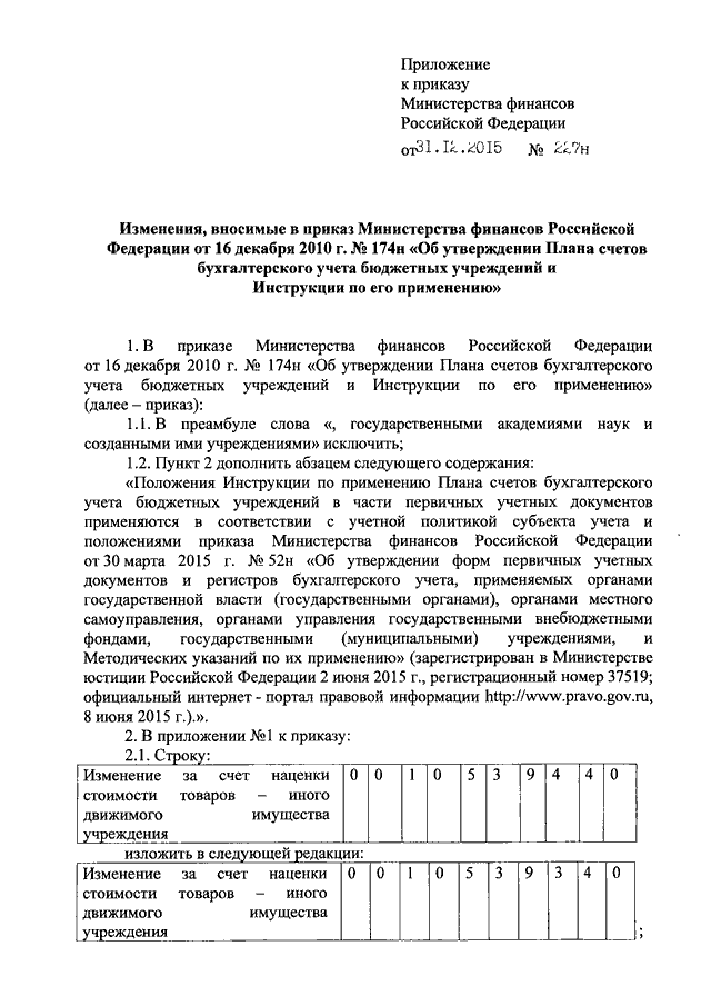 Об утверждении инструкция по бухгалтерскому учету в бюджетных учреждениях