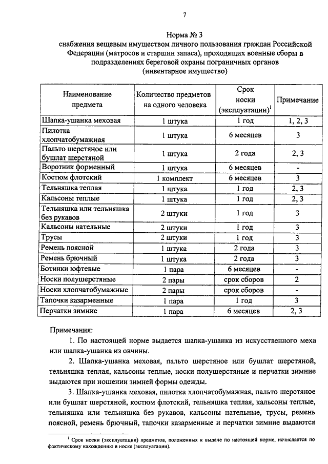 К нормам обеспечения. Нормы снабжения вещевым имуществом военнослужащих. Нормы снабжения вещевым имуществом в МВД России. Нормы довольствия военнослужащих вещевым имуществом. Норма снабжения вещевым имуществом прапорщиков.